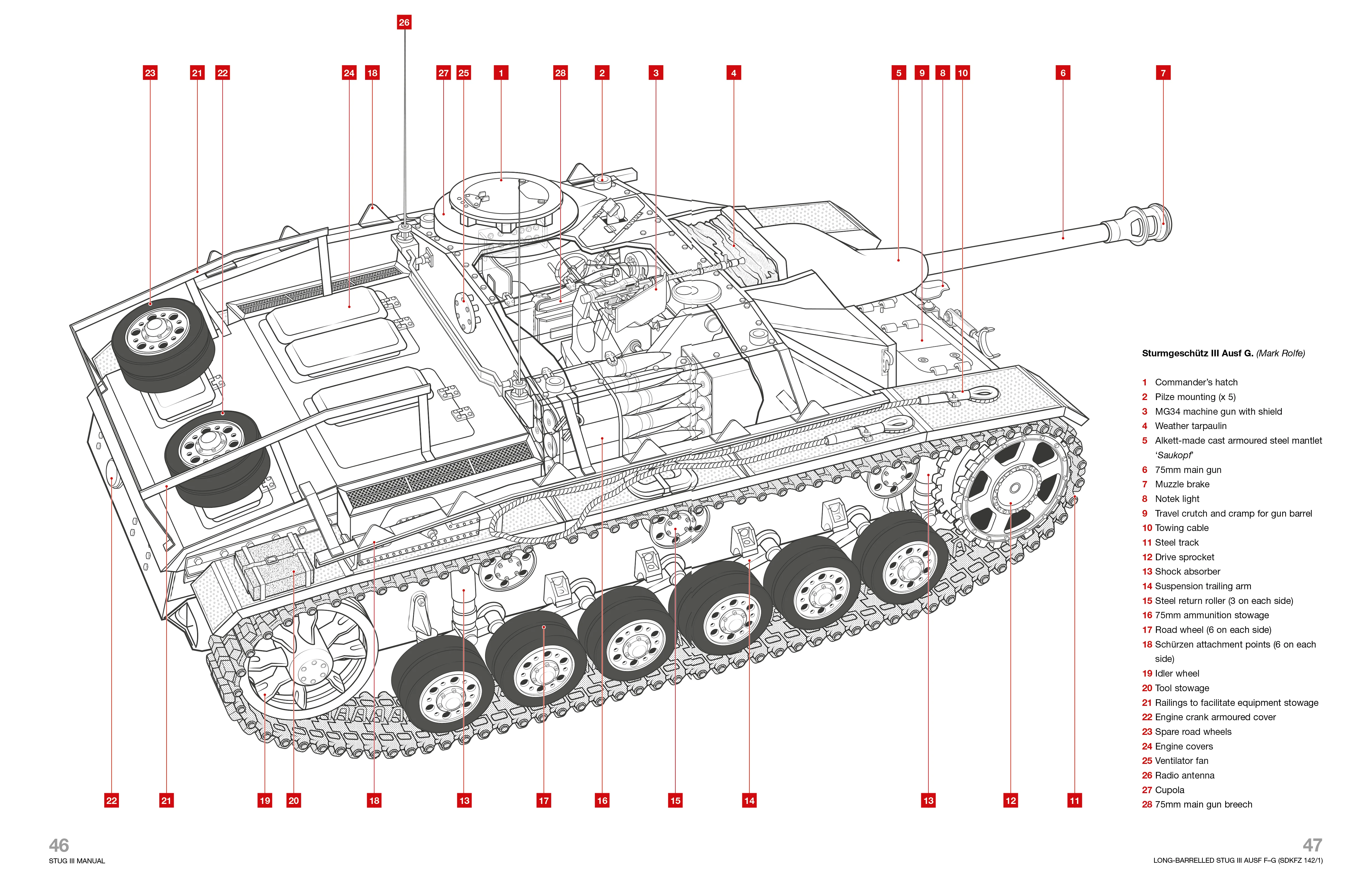 Stug IIl Enthusiasts' Manual - Image 4