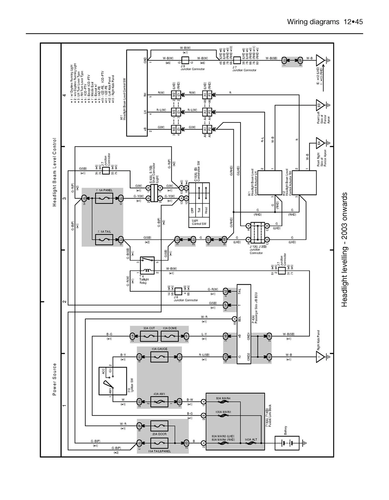 Toyota RAV4 Petrol & Diesel (1994-Jan 2006) Haynes Repair Manual - Image 8