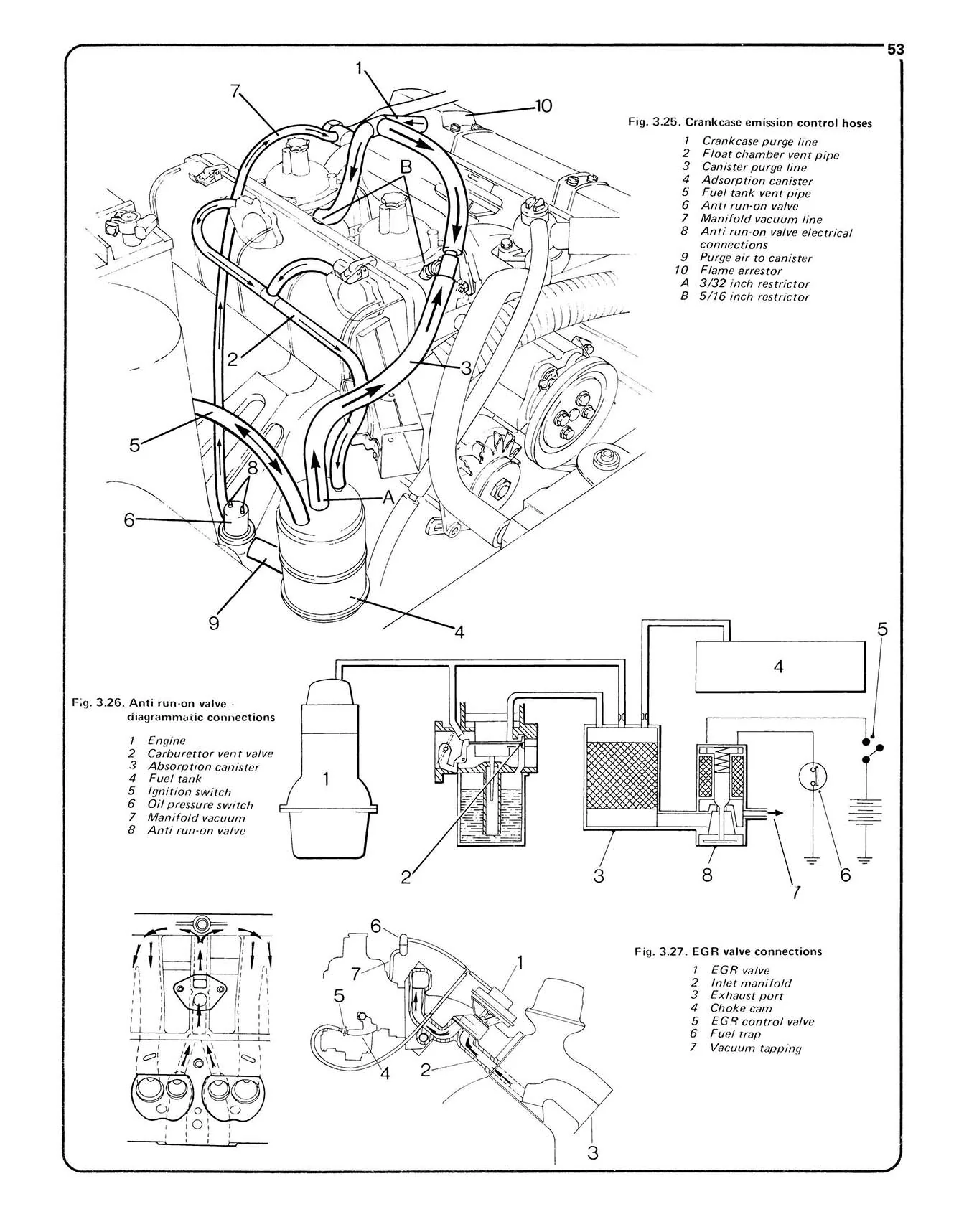 Triumph TR7 (1975-1982) Haynes Repair Manual - Image 5