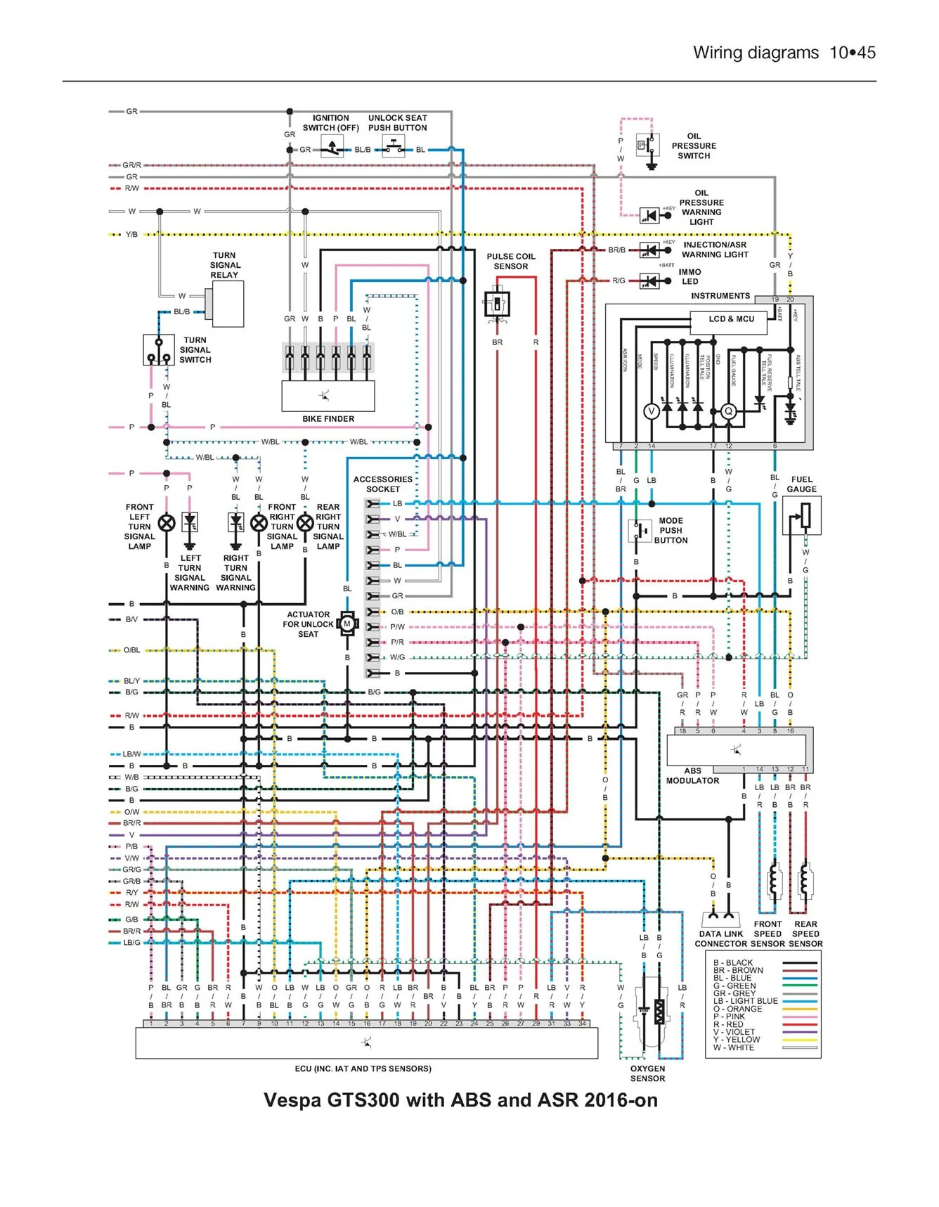 Vespa GTS, GTV, LX & S 125 to 300 (2005-2018) Haynes Repair Manual - Image 8