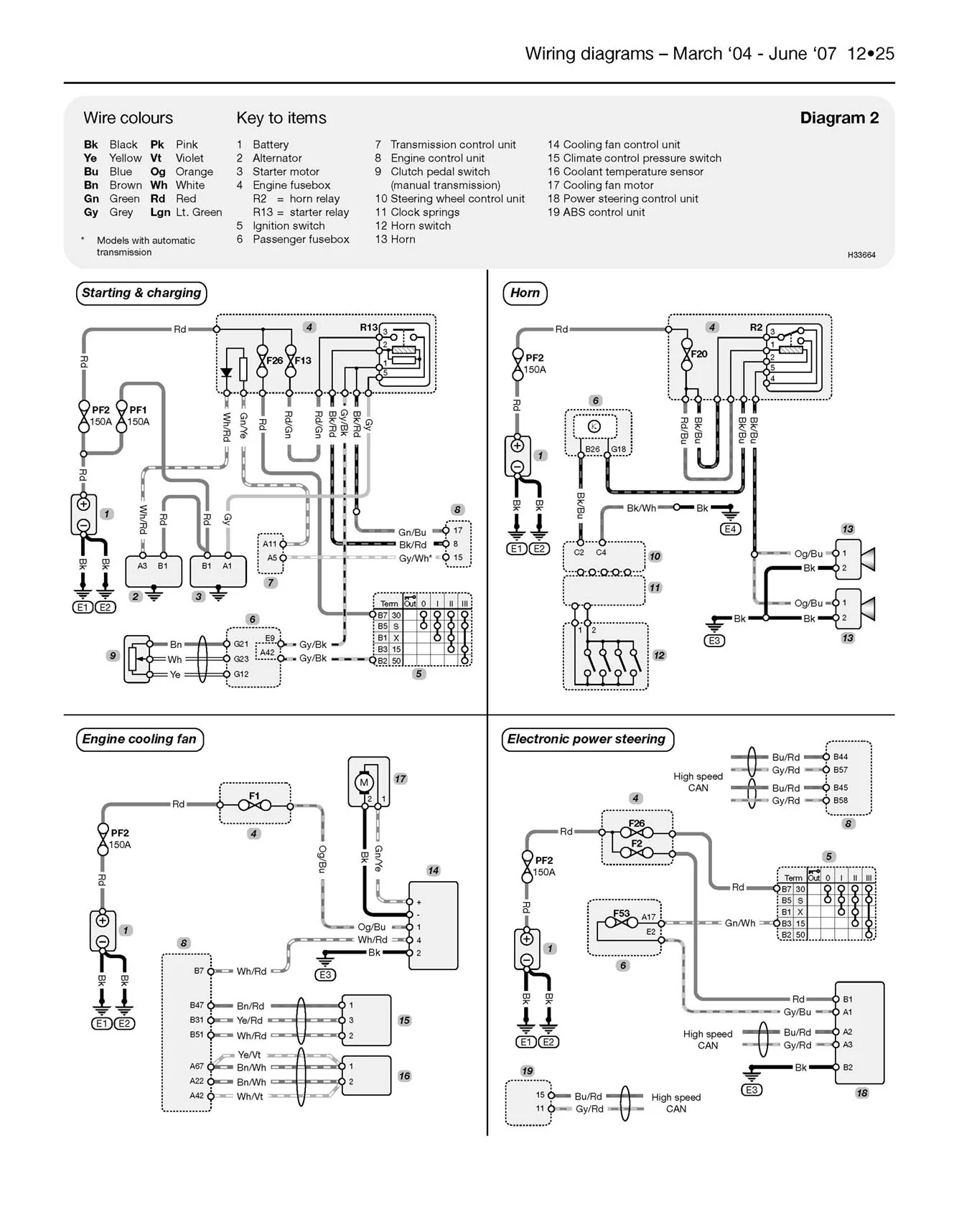 Volvo S40 & V50 Petrol & Diesel (Mar 2004-2013) Haynes Repair Manual - Image 8