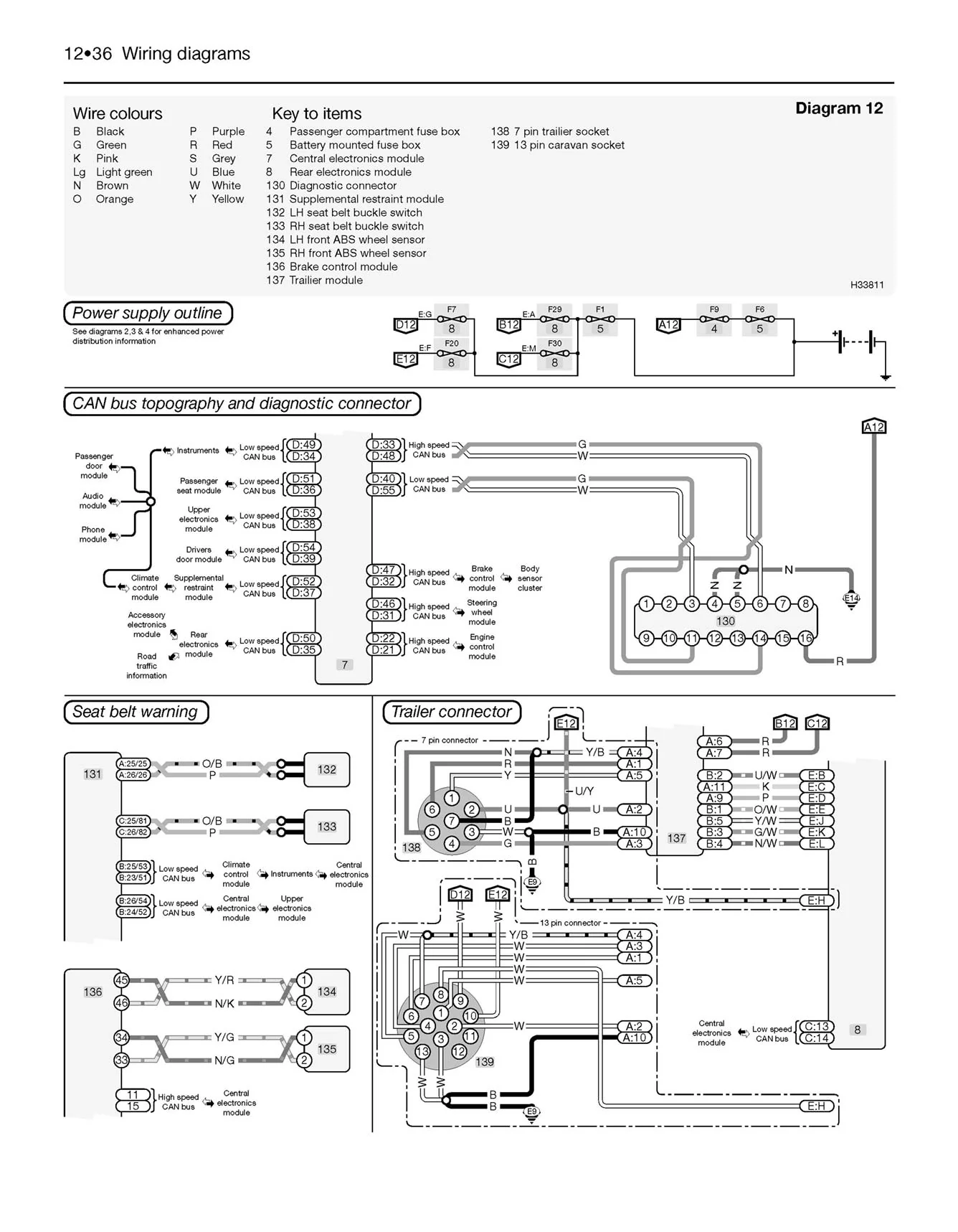 Volvo S60 Petrol & Diesel (2000-2009) Haynes Repair Manual - Image 7
