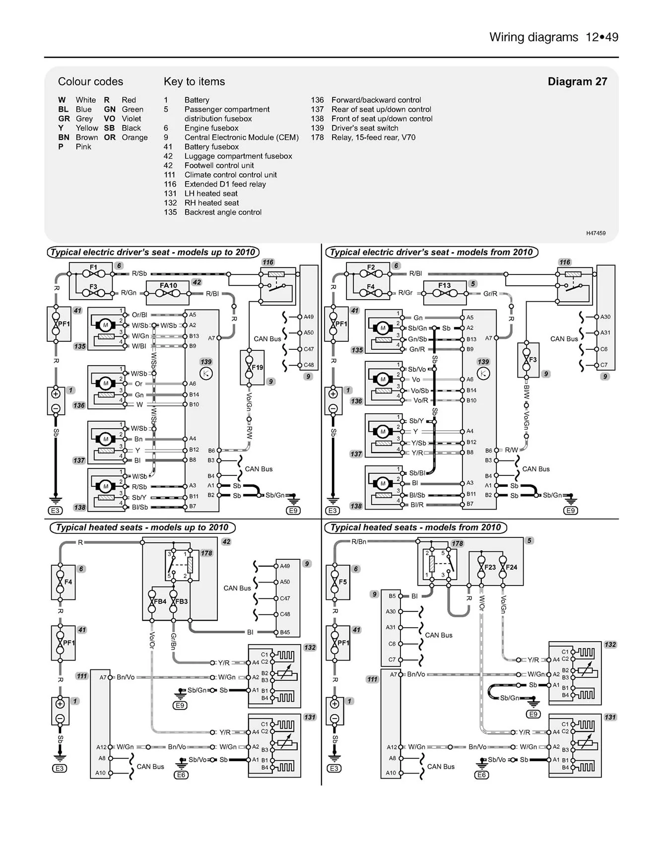 Volvo V70 Diesel (June 2007-2012) Haynes Repair Manual - Image 8
