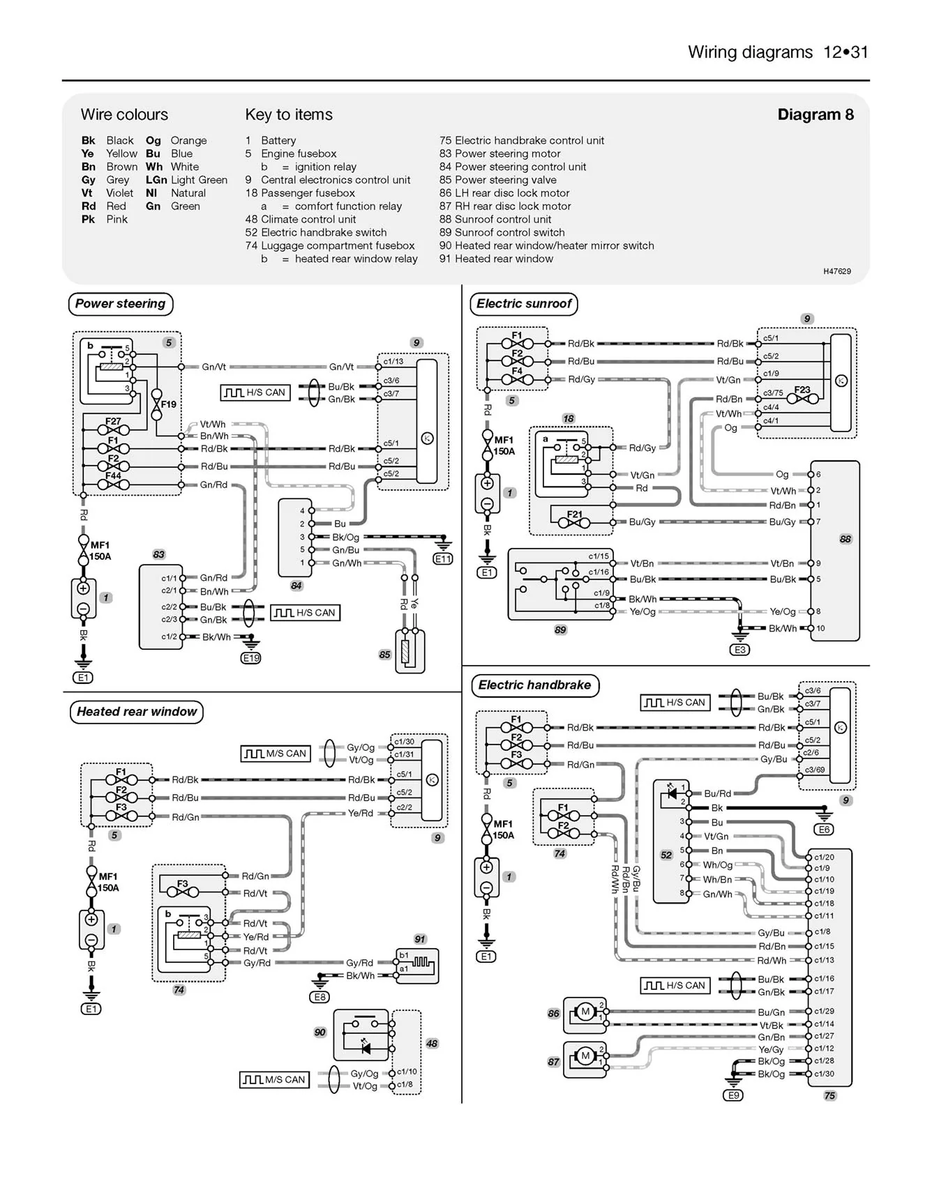 Volvo XC60 & XC90 Diesel (2003-2013) Haynes Repair Manual - Image 8