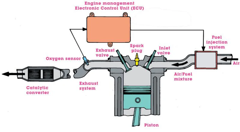 Women's Car DIY Manual - Image 4