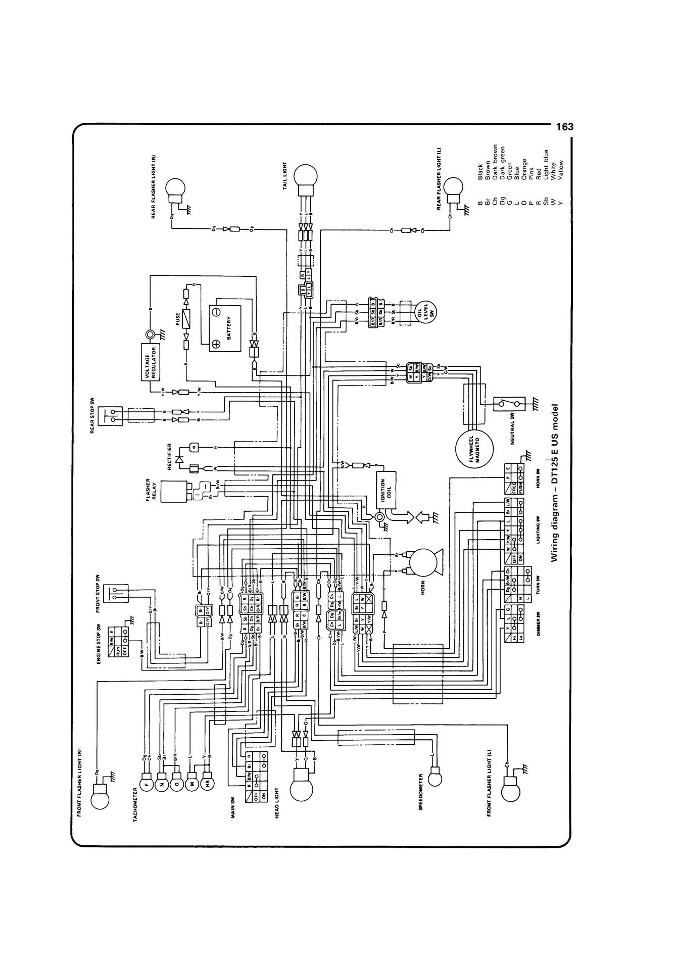 Yamaha 100, 125 & 175 Trail Bikes (1973-1985) Haynes Repair Manual - Image 7