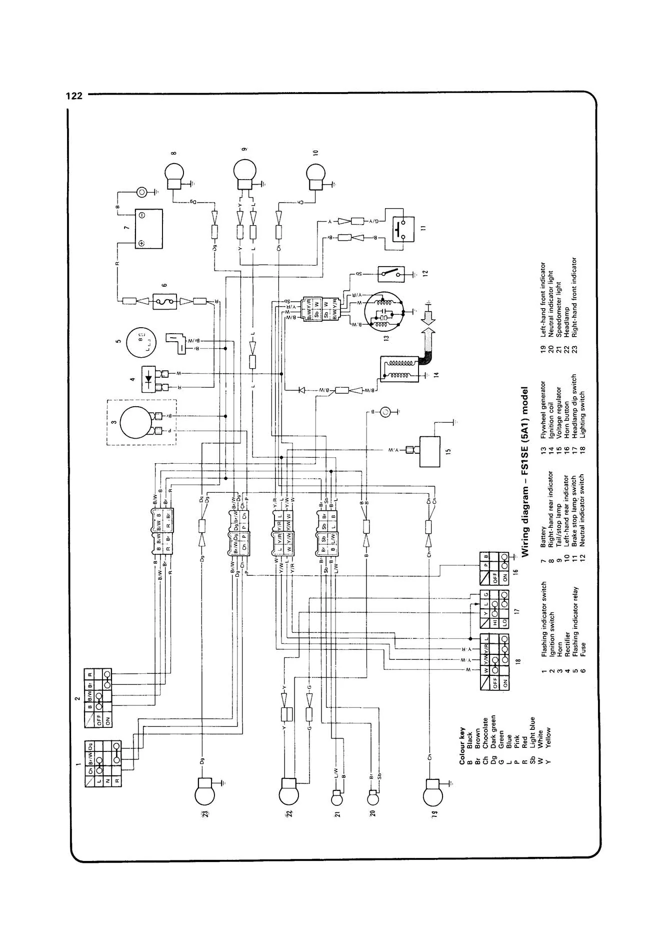 Yamaha FS1E, FS1 & FS1M (1972-1990) Haynes Repair Manual - Image 7