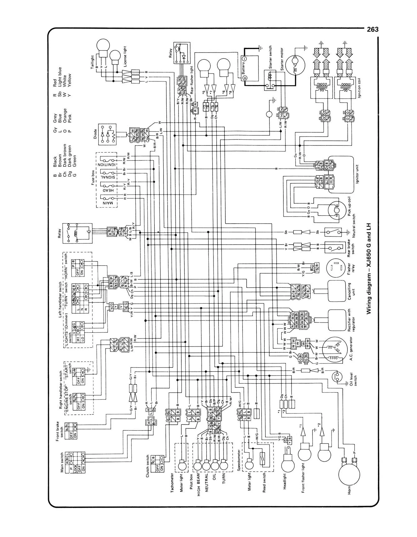 Yamaha XJ650 & 750 Fours (1980-1984) Haynes Repair Manual - Image 7