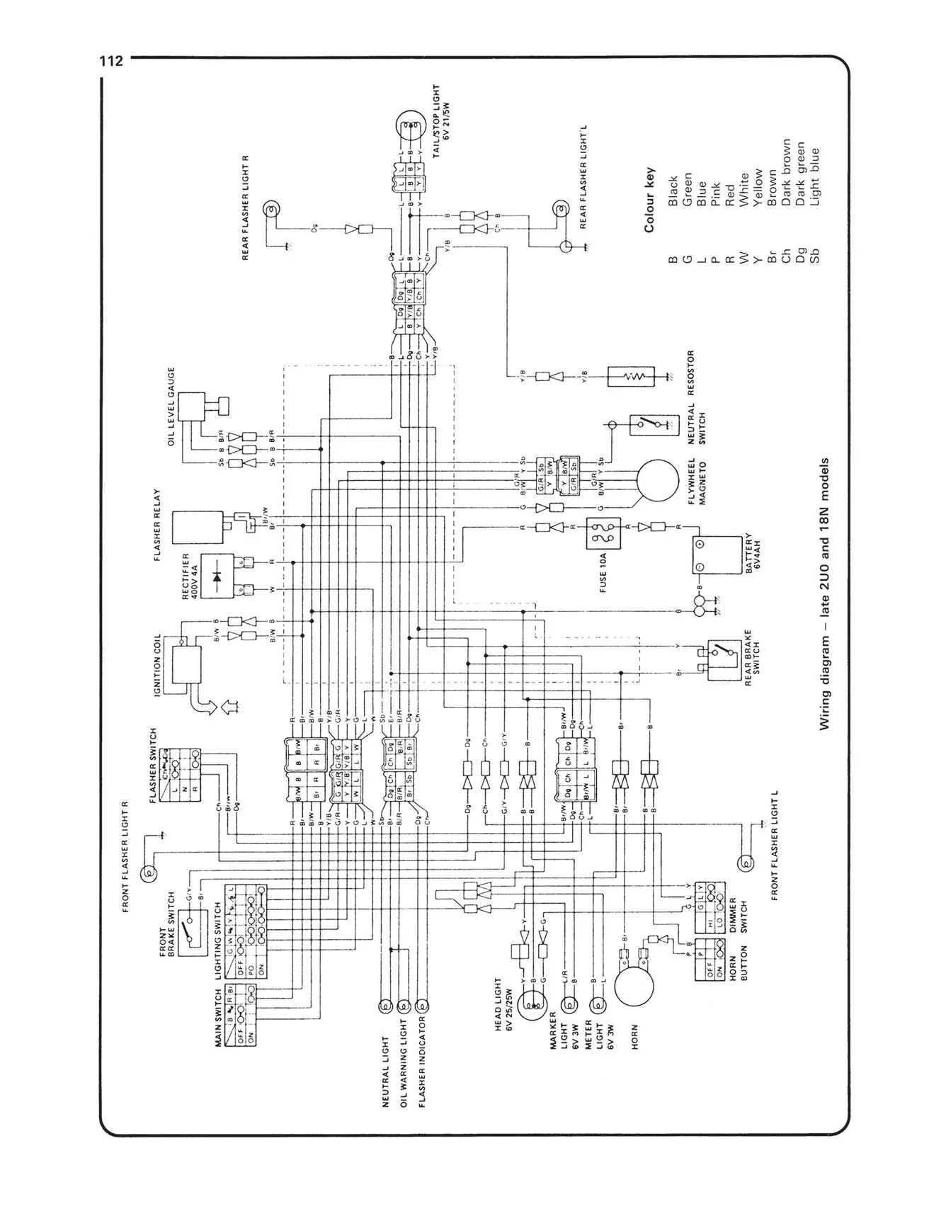 Yamaha YB100 Singles (1973-1991) Haynes Repair Manual - Image 7
