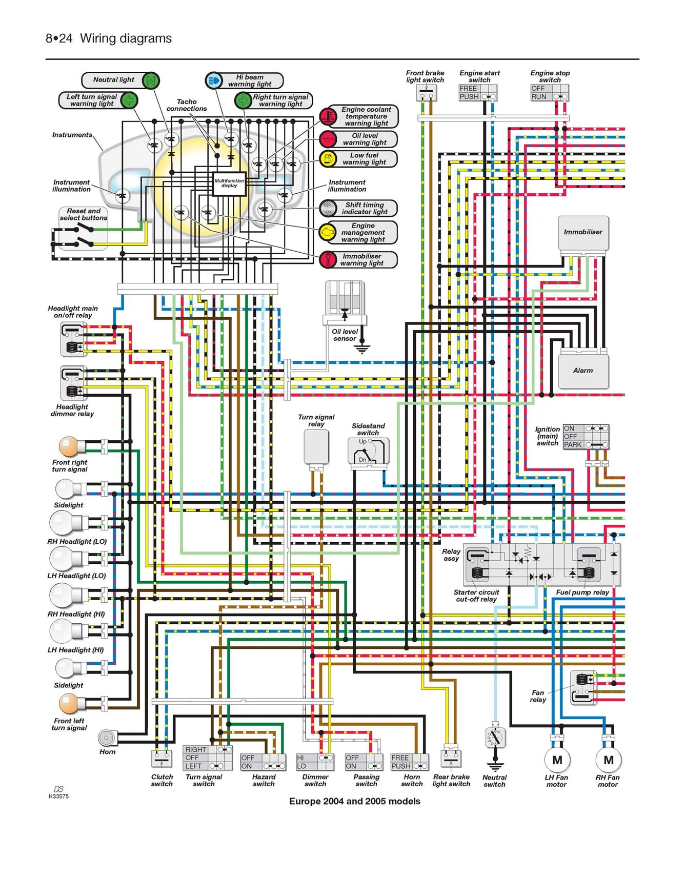 Yamaha YZF-R1 (2004-2006) Haynes Repair Manual - Image 7