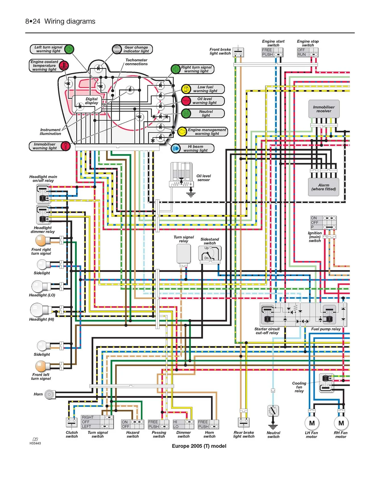 Yamaha YZF-R6 Haynes Repair Manual (2003-2005) Haynes Repair Manual - Image 7